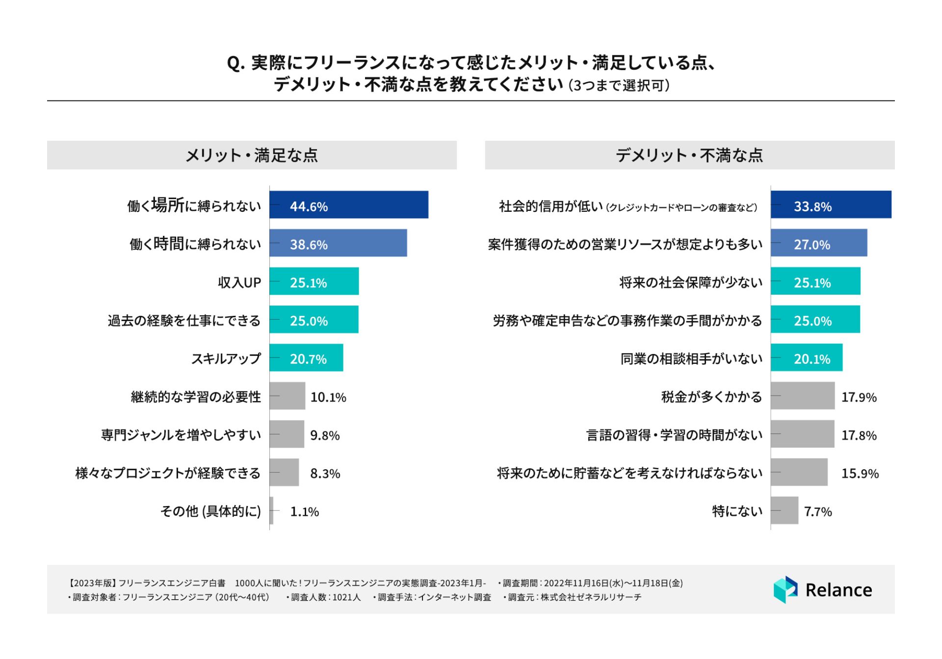 マイナ保険証 英語で