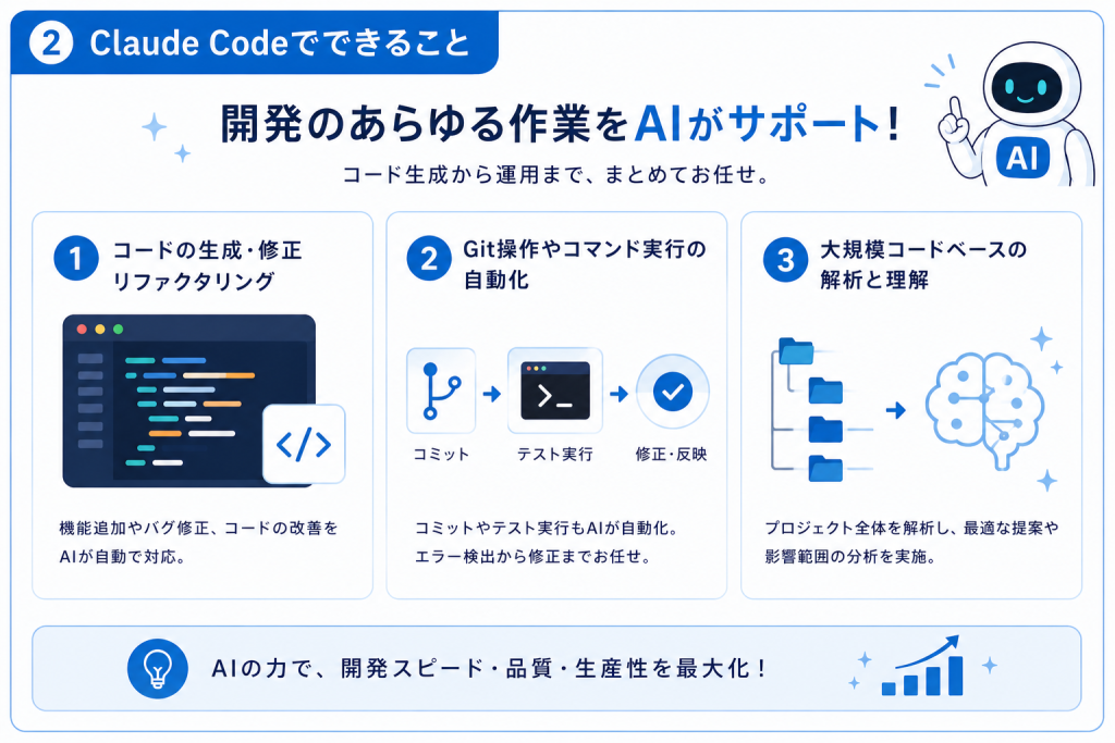 Claude　Codeでできること