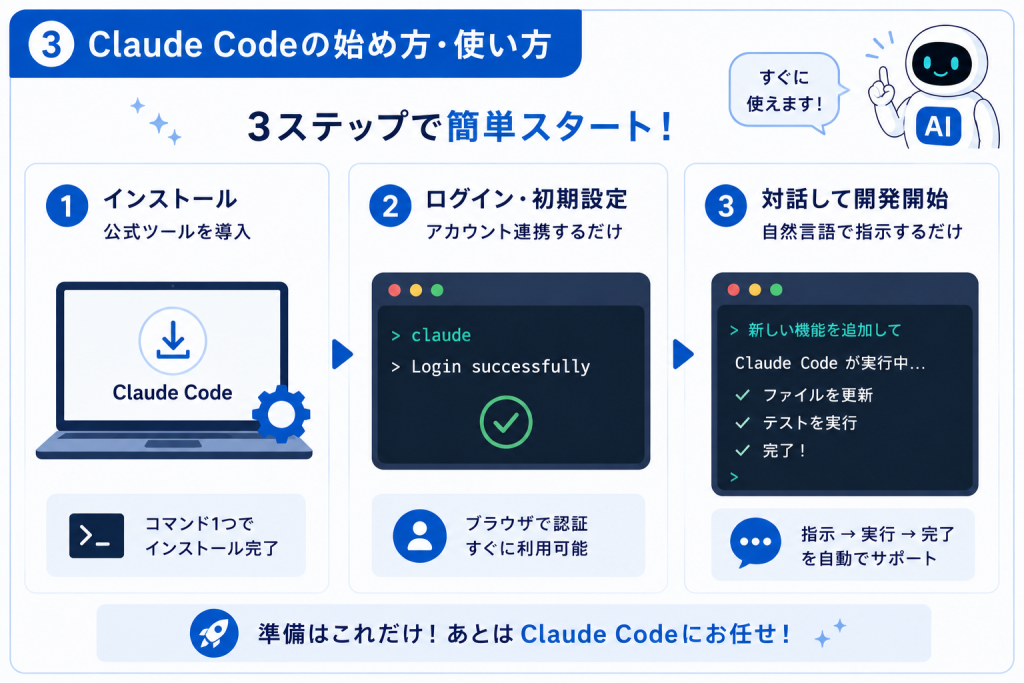Claude　Code　使い方始め方